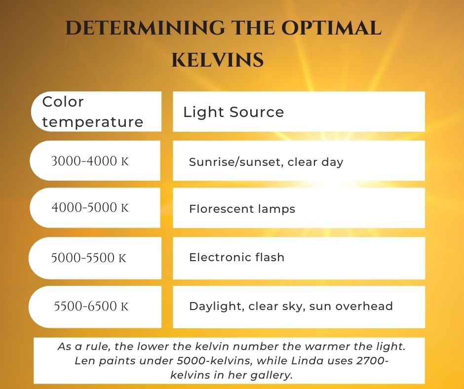 Determining Kelvins graphic